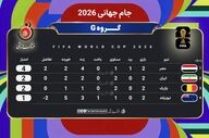 صدرنشینی مقتدرانه فراعنه در گروه G؛ کار ایران و بلژیک برای صعود گره خورد