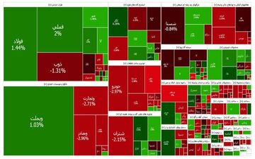 صعود شاخص بورس با رشد بیش از 33 هزار واحد