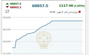 شاخص بورس، سال جدید را با رشد آغاز کرد 