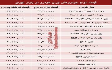 قیمت‌ جدید محصولات ایران‌خودرو + جدول