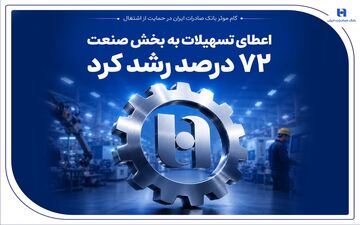 رشد ۷۲ درصدی تسهیلات بانک صادرات ایران به صنعت در بهار ۱۴۰۵