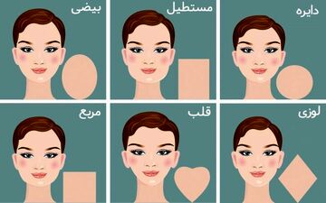 بگو کدام شکل صورت رو دارید تا راز درونت را بگم / یکبار امتحان کن