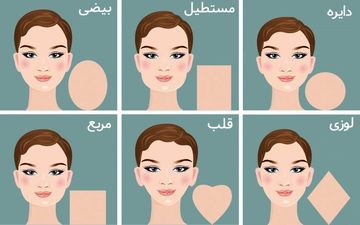 بگو کدام شکل صورت رو دارید تا راز درونت را بگم / یکبار امتحان کن