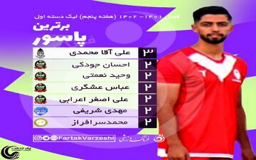 صدر بهترین پاسورهای لیگ یک بدون تغییر باقی ماند