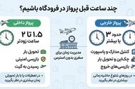 زمان مناسب برای حضور در فرودگاه قبل از پرواز