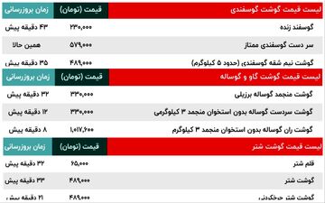 قیمت امروز گوشت گاو و گوساله، قیمت گوسفند و قیمت  شتر | قیمت ران، سر دست، فیله، ماهیچه، شقه و دنبه گوسفندی - 14 شهریور + جدول
