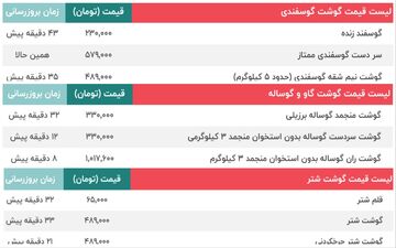 قیمت امروز گوشت گاو و گوساله، قیمت گوسفند و قیمت  شتر | قیمت ران، سر دست، فیله، ماهیچه، شقه و دنبه گوسفندی - 14 شهریور + جدول