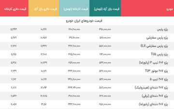 قیمت پژو پارس 275 میلیون شد | ریزش سنگین قیمت خودرو