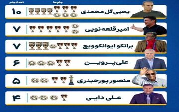 بازیکنان پرسپولیس پای مربی فقید استقلال را هم وسط کشیدند!/ کری ناخواسته برای سرمربی تیم ملی