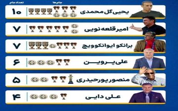 بازیکنان پرسپولیس پای مربی فقید استقلال را هم وسط کشیدند!/ کری ناخواسته برای سرمربی تیم ملی