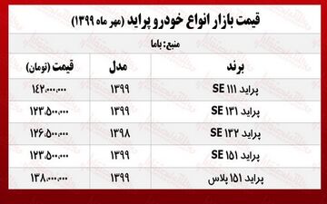 امروز قیمت پراید چند؟