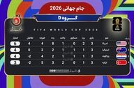 جدول نهایی گروه D مشخص شد؛ آمریکا و استرالیا راهی دور حذفی شدند