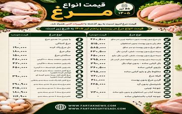 آخرین قیمت انواع مرغ در بازار؛ کدام محصولات گران‌تر هستند؟