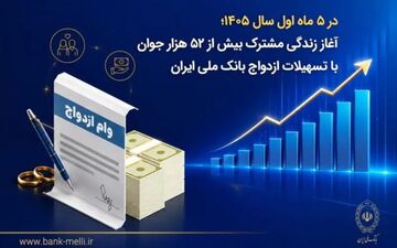 آغاز زندگی مشترک بیش از ۵۲ هزار جوان با تسهیلات بانک ملی در ۵ ماه نخست ۱۴۰۵