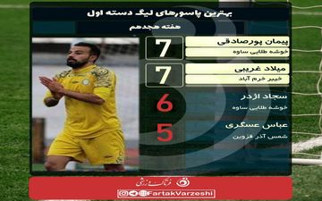 صدر در اختیار باتجربه ها