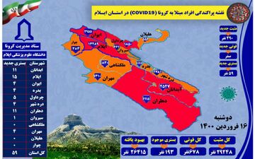  ۲۹۰ مورد جدید مبتلا به کرونا ویروس / بدون مورد فوتی