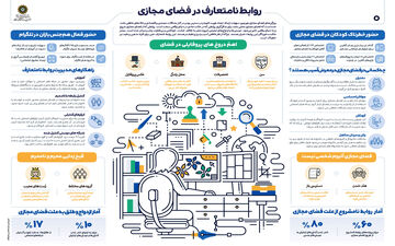 روابط نامتعارف در فضای مجازی/ چه افرادی در معرض خطرند؟