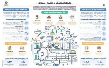 روابط نامتعارف در فضای مجازی/ چه افرادی در معرض خطرند؟
