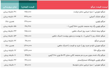 قیمت انواع ماهی، میگو و تن ماهی ۱۳ شهریور را مشاهده کنید + 3 جدول