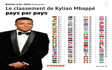 عدم رأی‌گیری برخی کشورها به امباپه؛ تأثیر بر سرنوشت توپ طلا