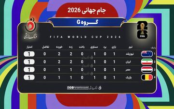 جدول گروه ایران | همه چیز برابر؛ شروع بدون برنده برای مدعیان گروه G