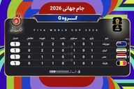 جدول گروه ایران | همه چیز برابر؛ شروع بدون برنده برای مدعیان گروه G