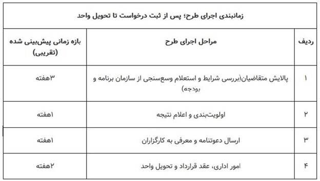 https://cdn.donya-e-eqtesad.com/servev2/ATN5RRElB5JK/aztreVakjSU,/1.jpg