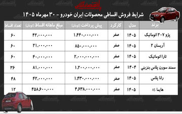 شرایط جدید خرید اقساطی محصولات ایران خودرو و جزئیات آن