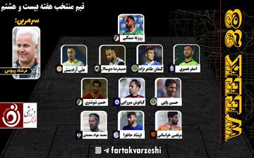 نگاهی به تیم منتخب هفته بیستم و هشتم لیگ دسته یک