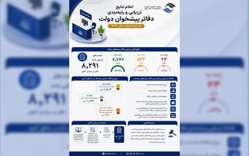 نتایج ارزیابی و رتبه‌بندی دفاتر پیشخوان دولت اعلام شد