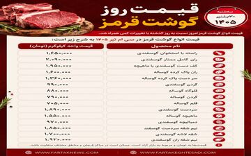 قیمت گوشت قرمز امروز ۳۰ تیر ۱۴۰۵ | جدیدترین نرخ گوشت گوسفندی و گوساله در بازار