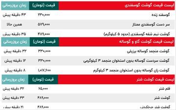 قیمت امروز گوشت گاو و گوساله، قیمت گوسفند و قیمت  شتر | قیمت ران، سر دست، فیله، ماهیچه، شقه و دنبه گوسفندی -9 آبان + جدول