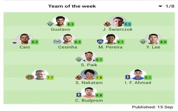 نگاهی به تیم منتخب یک هشتم لیگ قهرمانان آسیا 