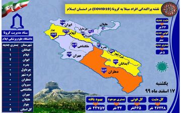   ۳۳ مورد جدید مبتلا به کرونا ویروس / بدون مورد فوتی