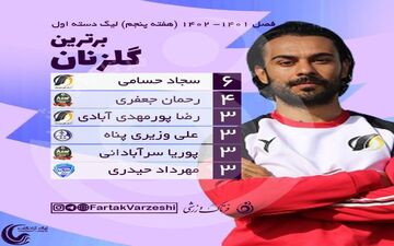 عزم جدی حسامی برای کفش طلا لیگ یک