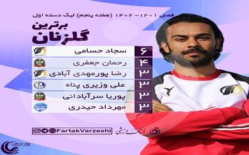 عزم جدی حسامی برای کفش طلا لیگ یک