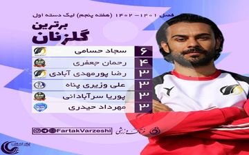 عزم جدی حسامی برای کفش طلا لیگ یک
