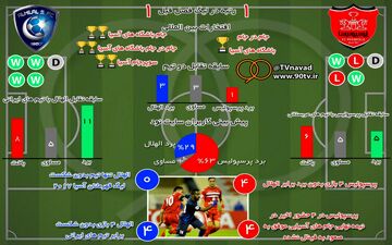 پیش بازی پرسپولیس-الهلال عربستان/عکس