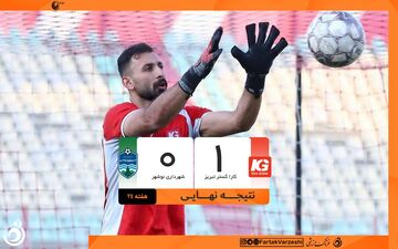 کار بزرگ کاراگستر تبریز؛ فرار از سقوط با جبران نتایج ضعیف نیم‌فصل اول