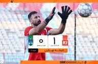 کار بزرگ کاراگستر تبریز؛ فرار از سقوط با جبران نتایج ضعیف نیم‌فصل اول