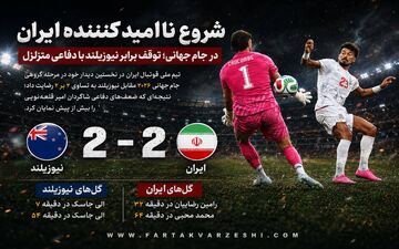 شروع ناامیدکننده ایران در جام جهانی؛ توقف برابر نیوزیلند با دفاعی متزلزل
