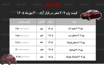 روند صعودی قیمت پژو ۲۰۷؛ چه عواملی در کار است؟