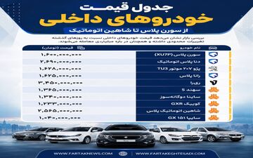 قیمت خودروهای داخلی امروز ۱۳ تیر ۱۴۰۵؛ شاهین و دنا چند میلیارد شدند؟