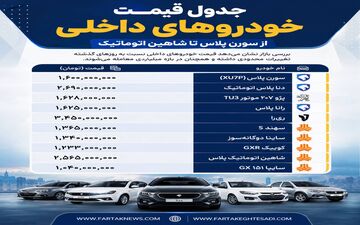 قیمت خودروهای داخلی امروز ۱۳ تیر ۱۴۰۵؛ شاهین و دنا چند میلیارد شدند؟