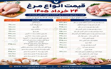 ثبات در بازار طیور؛ قیمت جدید مرغ در ۲۳ خرداد ۱۴۰۵