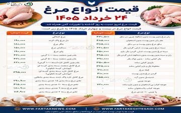 ثبات در بازار طیور؛ قیمت جدید مرغ در ۲۳ خرداد ۱۴۰۵