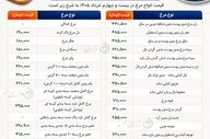 ثبات در بازار طیور؛ قیمت جدید مرغ در ۲۳ خرداد ۱۴۰۵