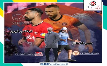 مس‌کرمان - تراکتور؛ فرار از سقوط 