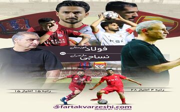 فولاد به دنبال حفظ جایگاه در بالای جدول؛ نساجی برای کسب امتیاز به اهواز می‌رود
