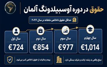 انقلاب صنعتی چهارم و نیاز مبرم به نیروی انسانی متخصص؛ جهان به کدام سمت می‌رود؟